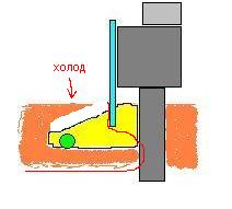 РИС 1 - отмостка 1.JPG