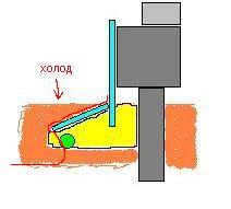 РИС 2 - отмостка 2.JPG