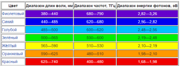 Угрюмые записки. - Цвет и спектр.png