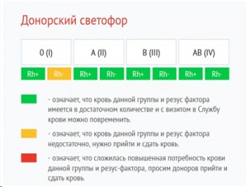 СРОЧНО требуется кровь  - светофор.jpeg