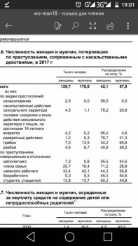 Это данные Росстата 2018 г