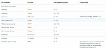 Хьюстон, у нас проблемы, или еда и поведение. - Снимок экрана 2023-02-07 в 13.11.02.jpg