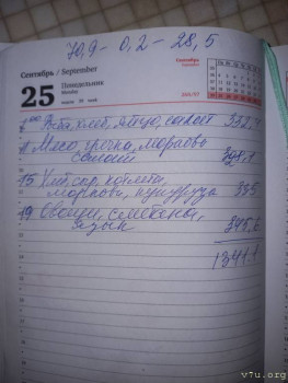 Расчет калорийности вручную