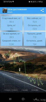 Трекер веса