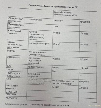 Как записаться к врачам для прохождения ВК - МО. - Снимок экрана 2023-12-07 в 10.56.27.jpg
