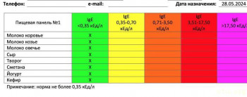 вот на аллерген молочке