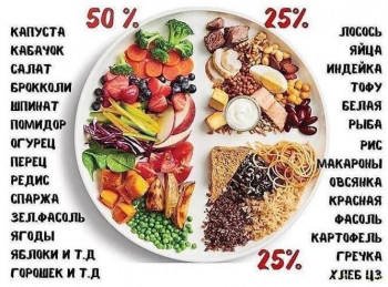 Записки нутрициолога. - IMG_20241015_165107_160.jpg