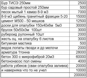 смета по факту