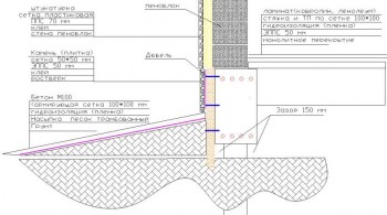 Строительство и ремонт - otmostka.jpg