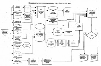 Борьба с бесами - инн налог.jpg