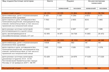 Бесплатный отдых для московских приемных семей 2017 - 58d91425d6964.jpg