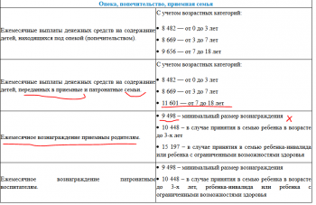 Выплаты и льготы ПС в регионах - кк2017.PNG